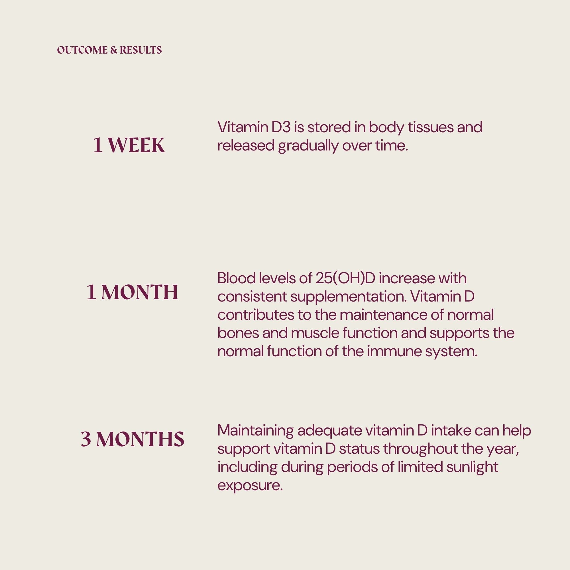 Herbolist Vitamin D3 für Frauen